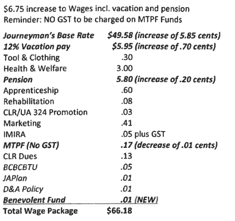 Wages and benefits 2025